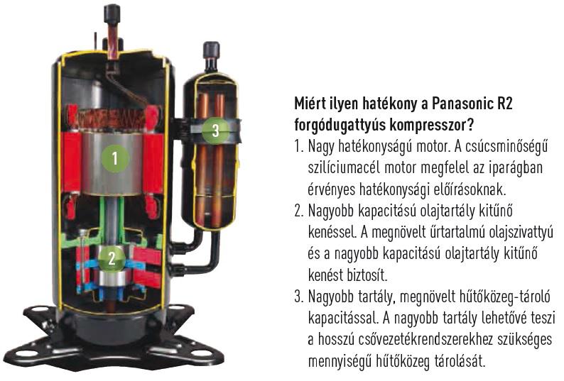 R2 forgódugattyús kompresszor